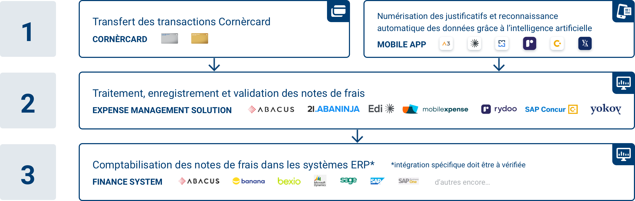 expense-mng-lg-fr