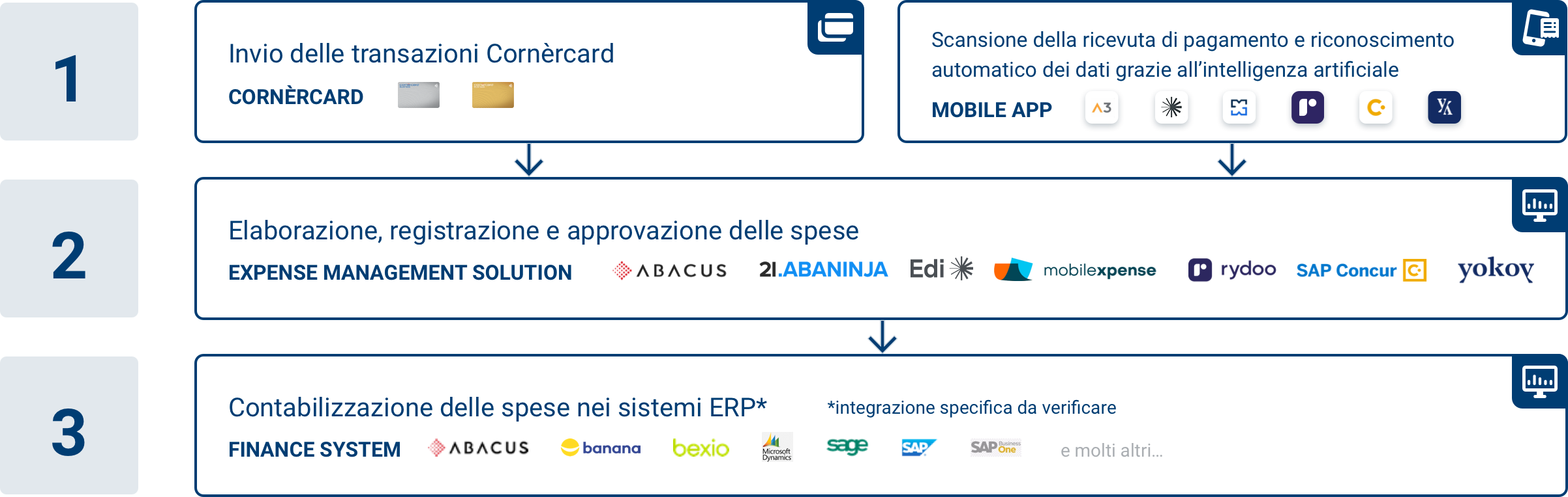 expense-mng-lg-it